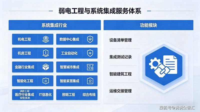 小程序开发